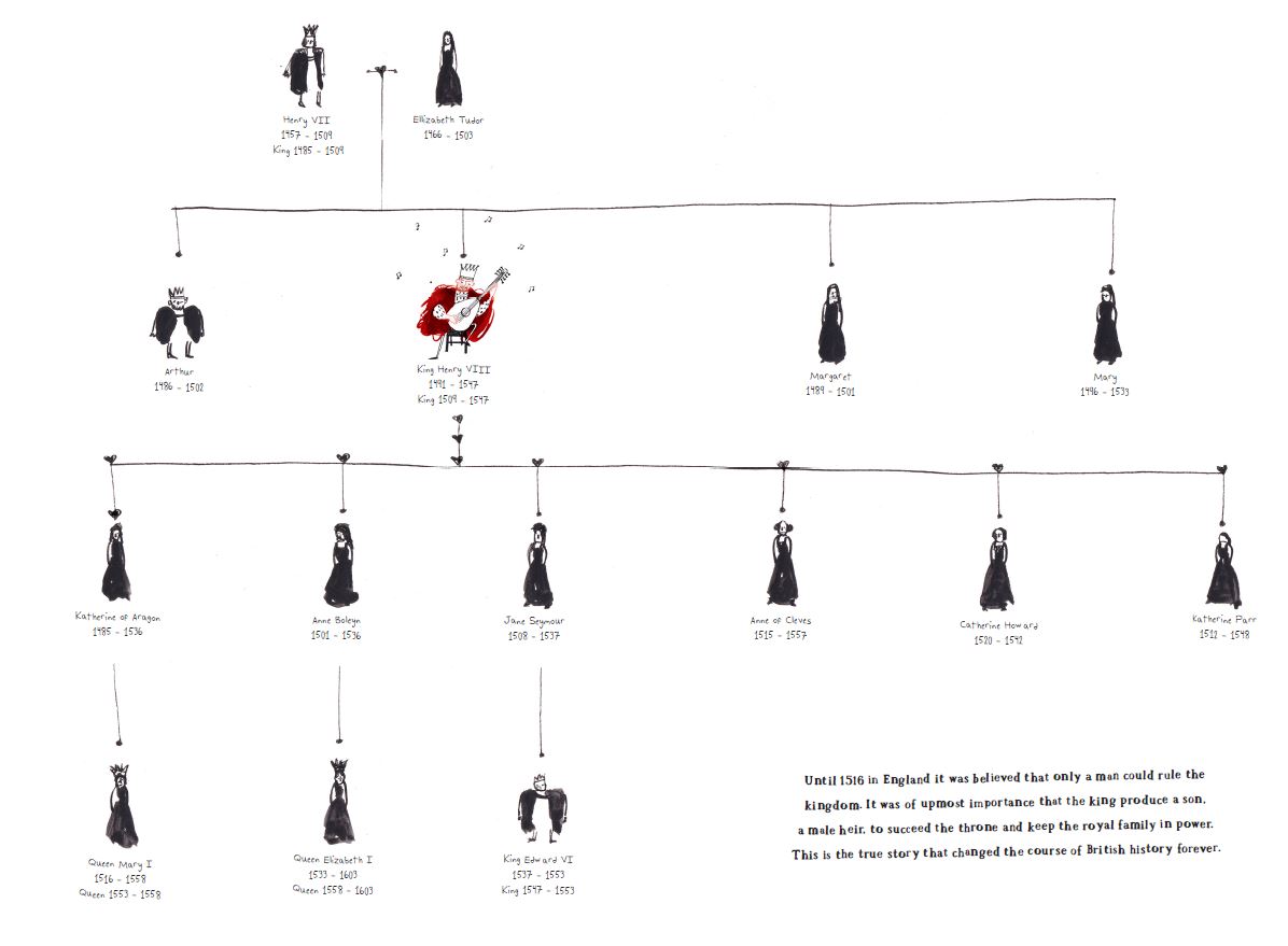 timeline